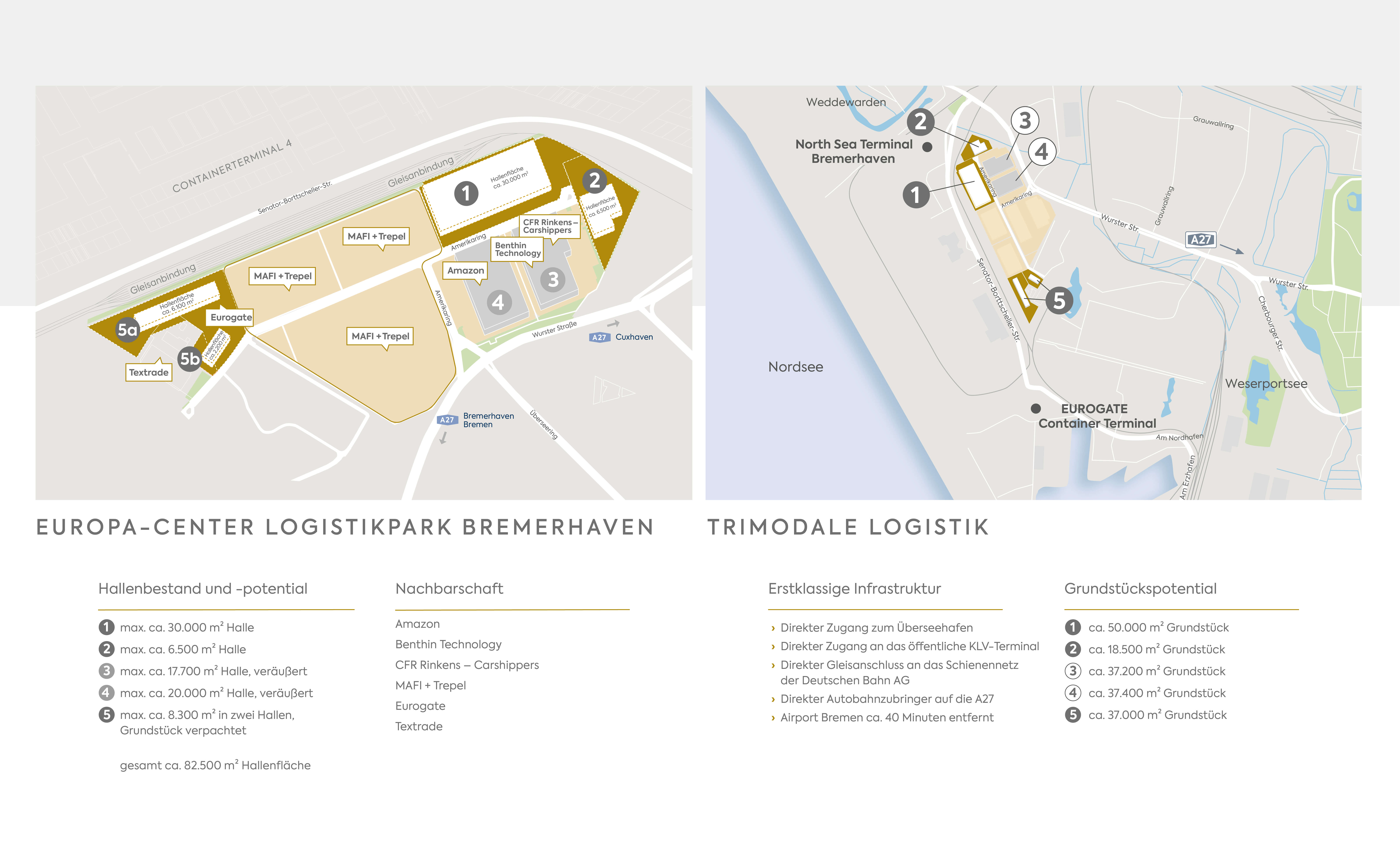 Übersichtsplan/Lageplan vom EUROPA-CENTER Logistikpark Bremerhaven