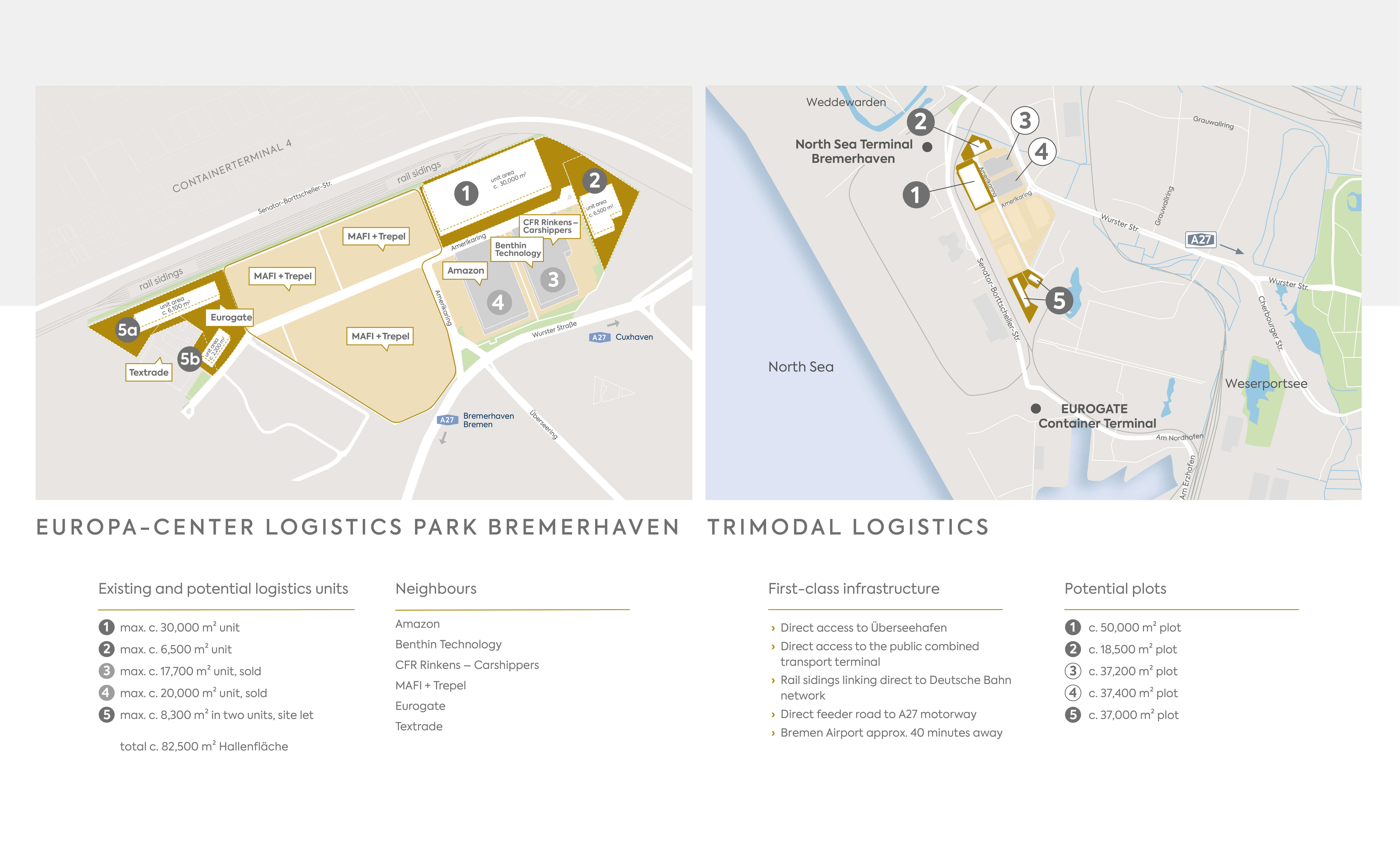Plano general/plano del emplazamiento del EUROPA-CENTER Logistikpark Bremerhaven